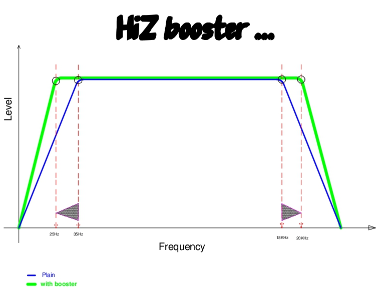 HiZ Booster small